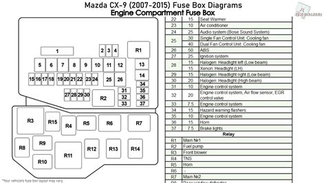 02 mpv passenger junction box|2002 Mazda MPV Fuse Box Diagrams .